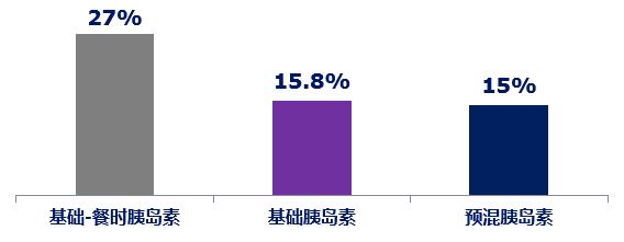 药物控血糖效果,药物控制血糖过低