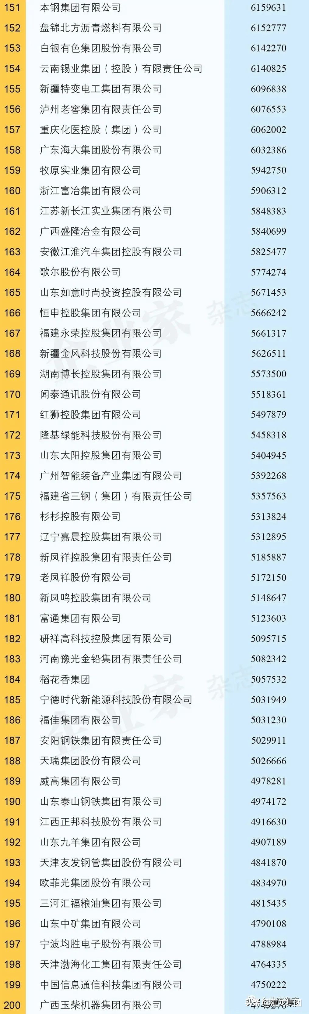 民营企业500强建龙,建龙集团2023年500强
