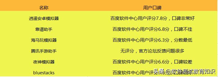 好玩的手机游戏模拟器推荐,手机游戏怎么安装到模拟器