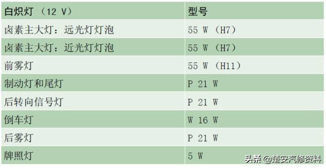 奥迪a4大灯保险丝在哪个位置,奥迪a6远光灯保险丝位置示意图