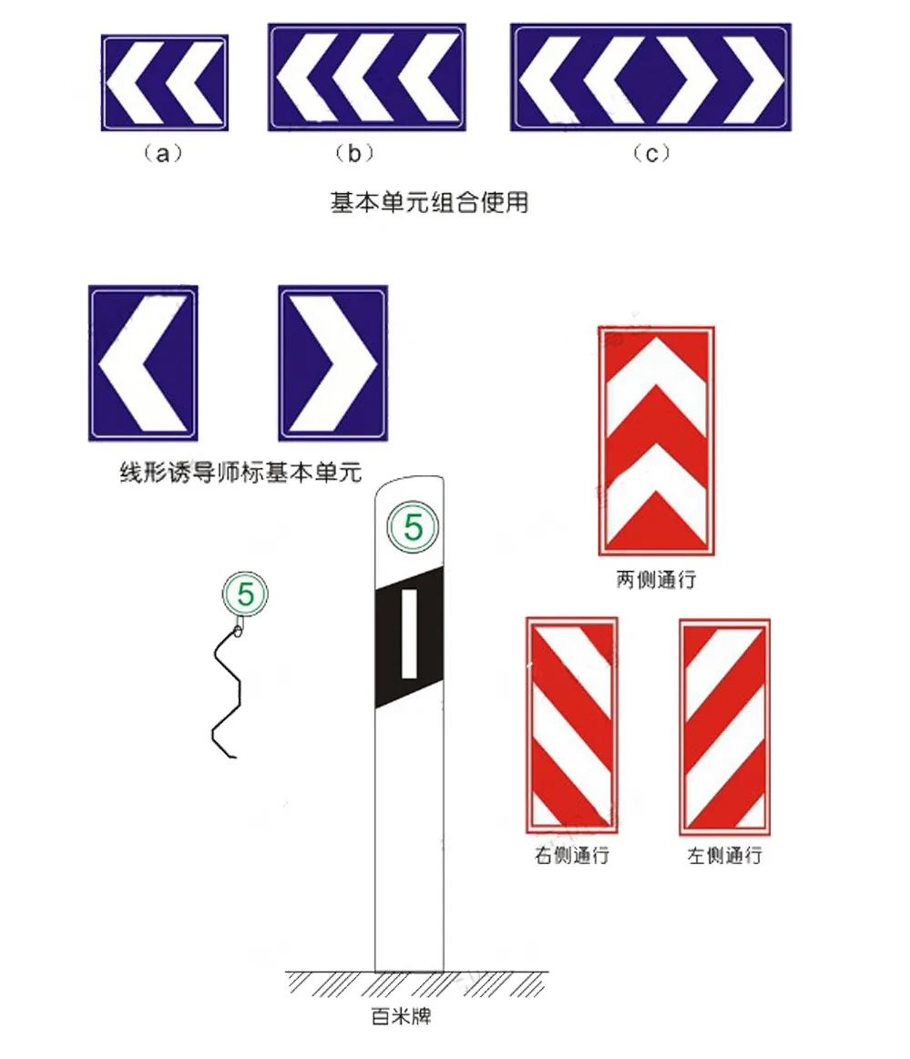 新手开车如何判断路上的指示标志,道路交通警告标志标牌图解