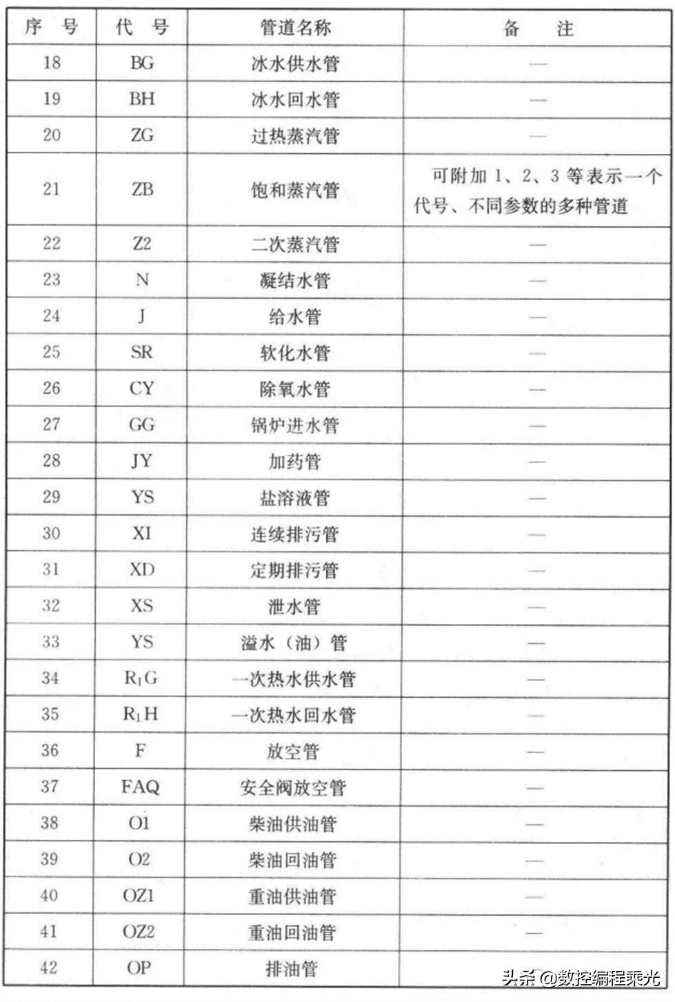 cad图例及代号怎么画,cad插座图例符号大全