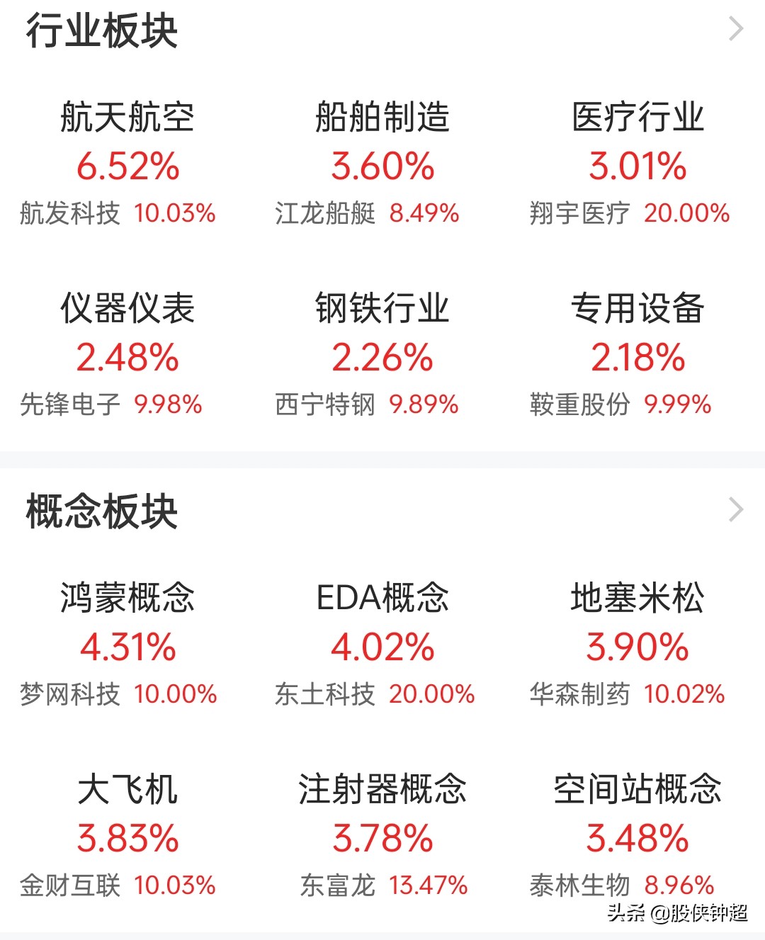 军工板块怎么了为何暴跌,最近军工股大涨的原因