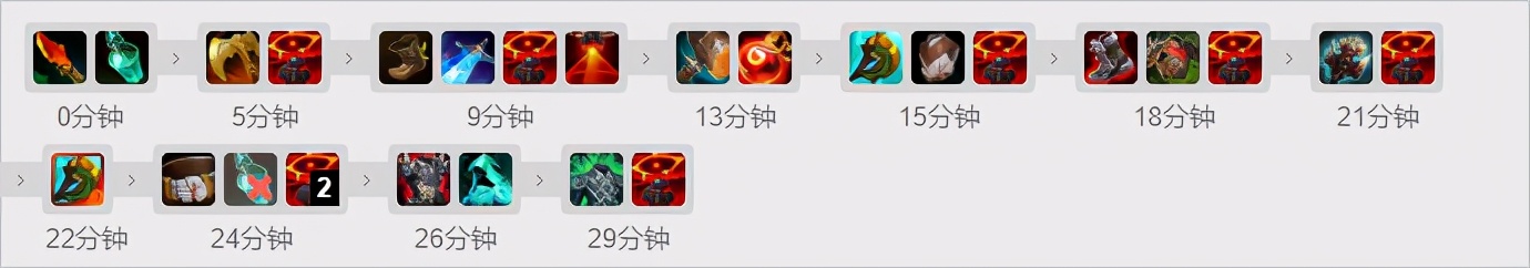排位黑科技lol,s13巨魔打野天赋