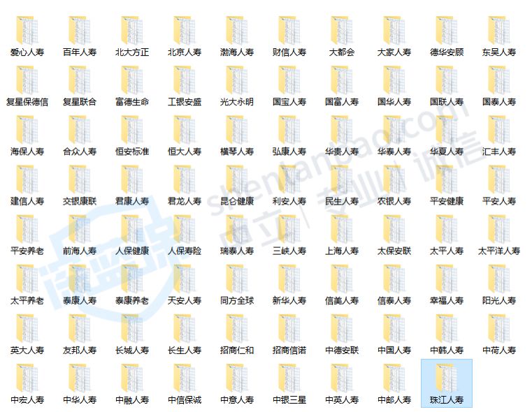 十大最差保险公司排名,保险公司排名是按什么来排名的