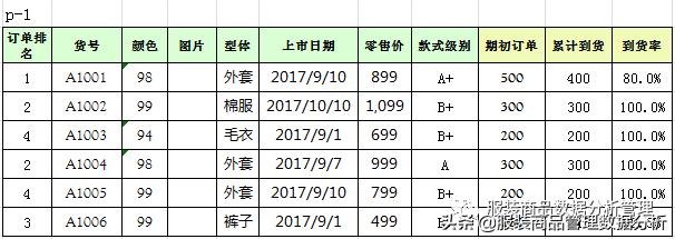 商品主推方案及建议,商品主推款如何制定