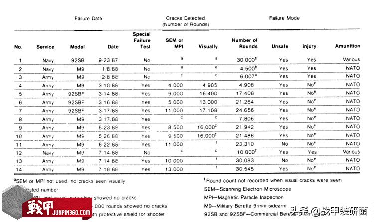 M9手枪是如何取代M1911的?美军为什么会选择这把“烂枪”?