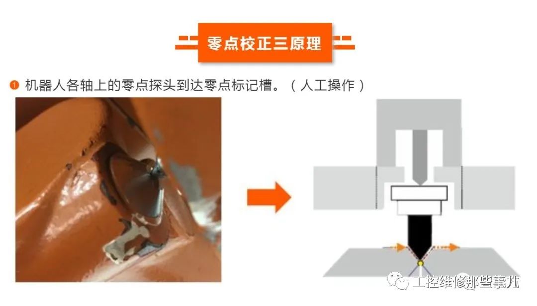 库卡offset指令,库卡机器人offset