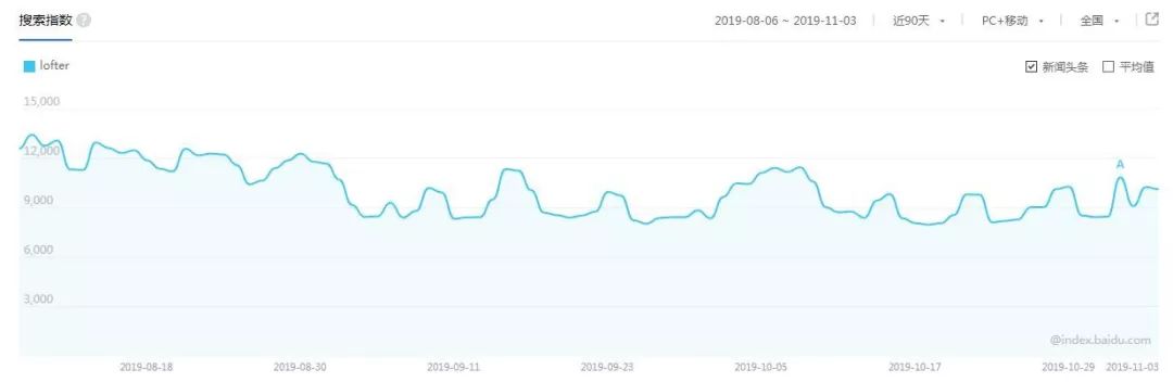 lofter是什么app,lofter沉浸式