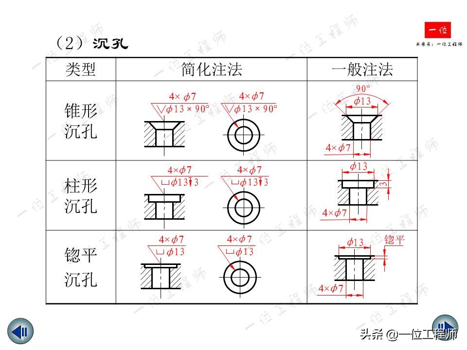 机械制图视图标注尺寸,机械制图尺寸标注教程