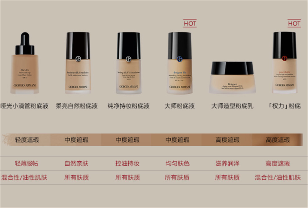 七款大牌干皮粉底液,网红粉底液最近很火的