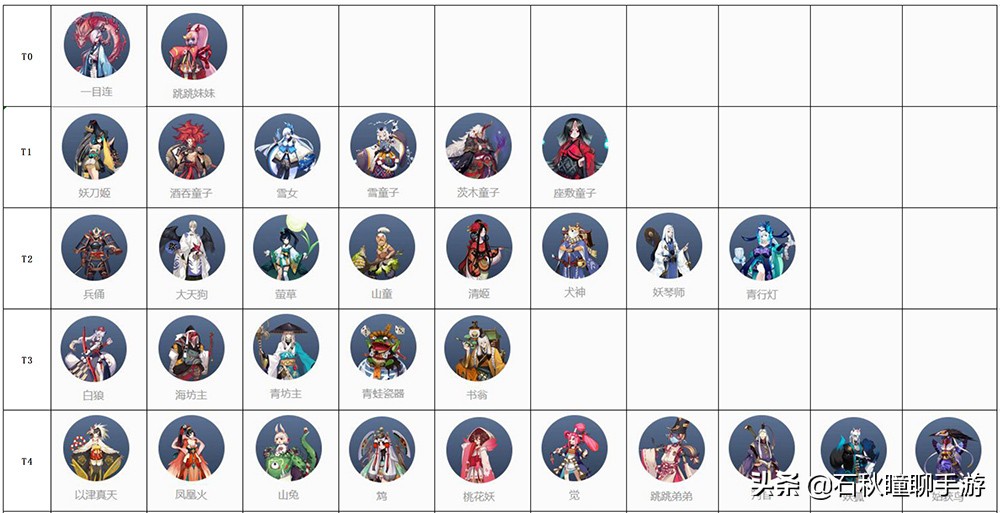 百闻牌怎么搞全式神,百闻牌新手选哪个式神