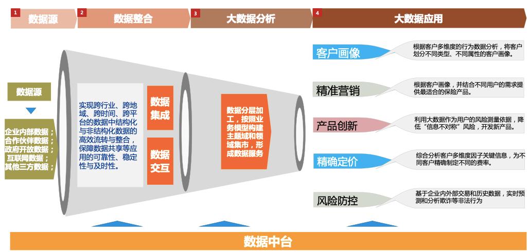 两万字雄文！未来保险-新金融时代｜重塑保险硬核科技