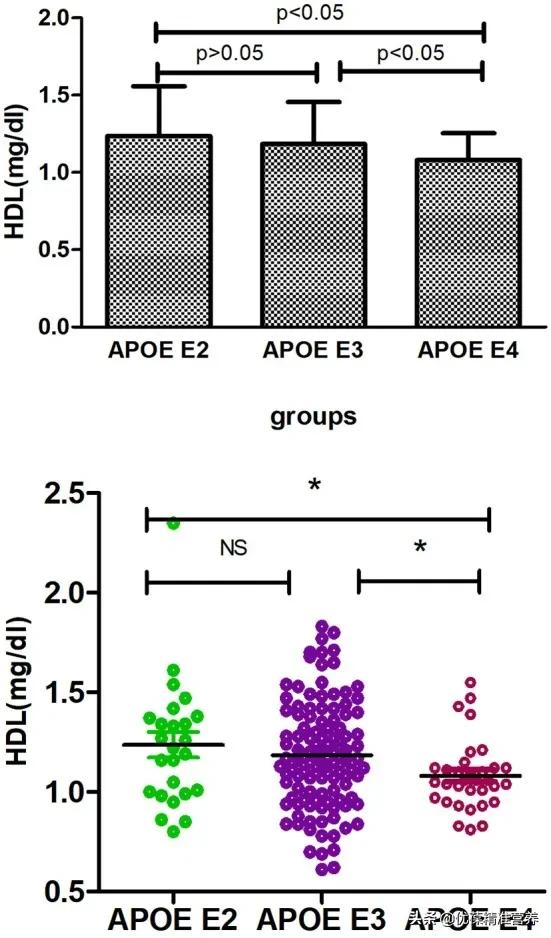 FrontEndocrinol：APOEE4通过影响脂代谢增加阿尔茨海默症风险