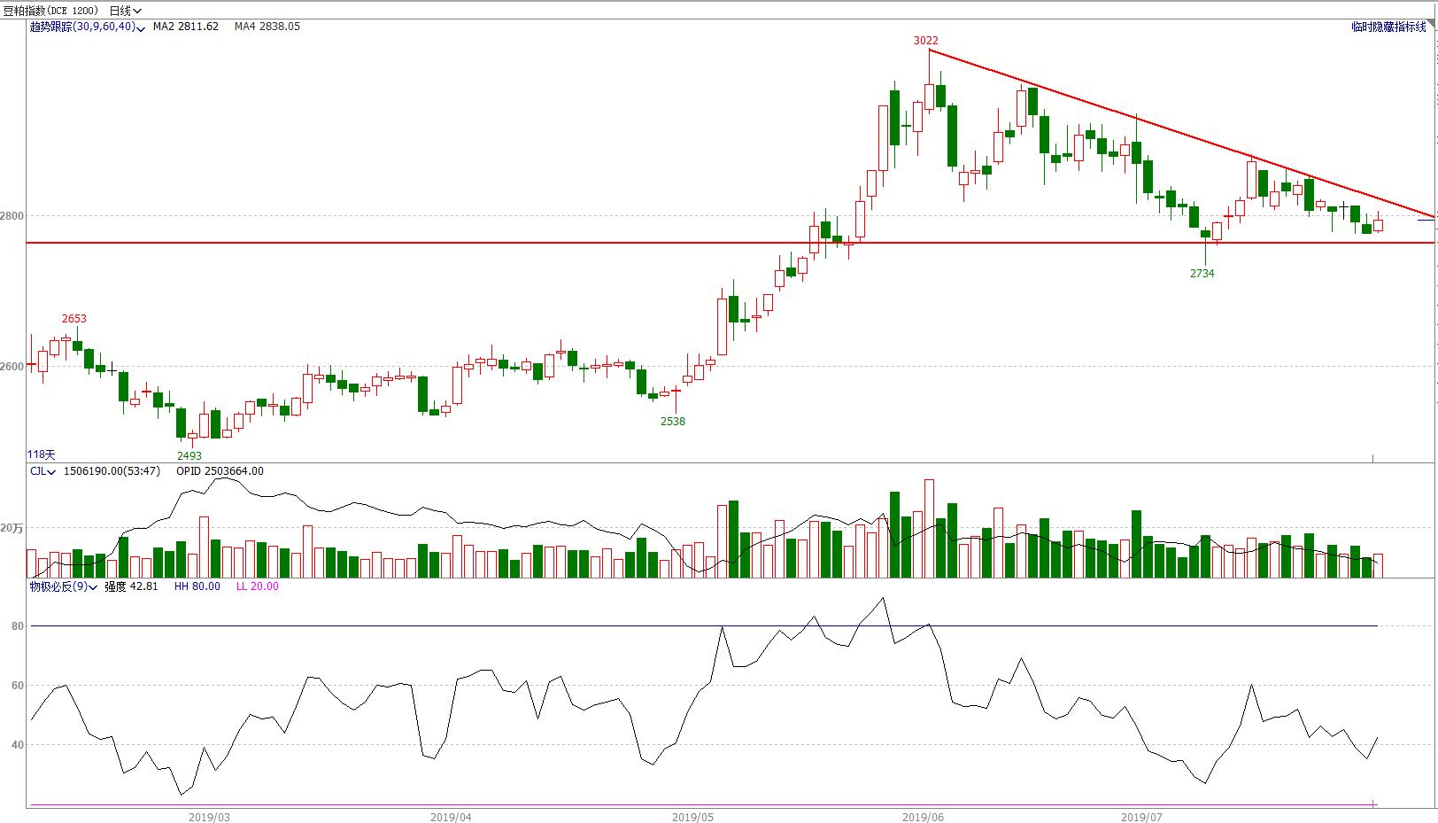 鏈熻揣椤鸿耽,鏈熻揣鏃ュ唴绋宠耽浜ゆ槗绛栫暐