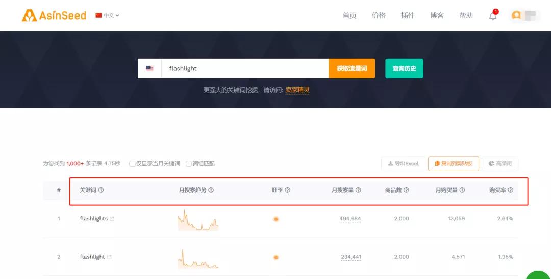 毛巾市场跨境卖家为学校捐赠2000万！原来用关键词找市场那么简单