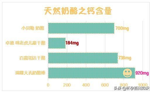 推荐20个月宝宝奶酪,宝宝奶酪推荐视频