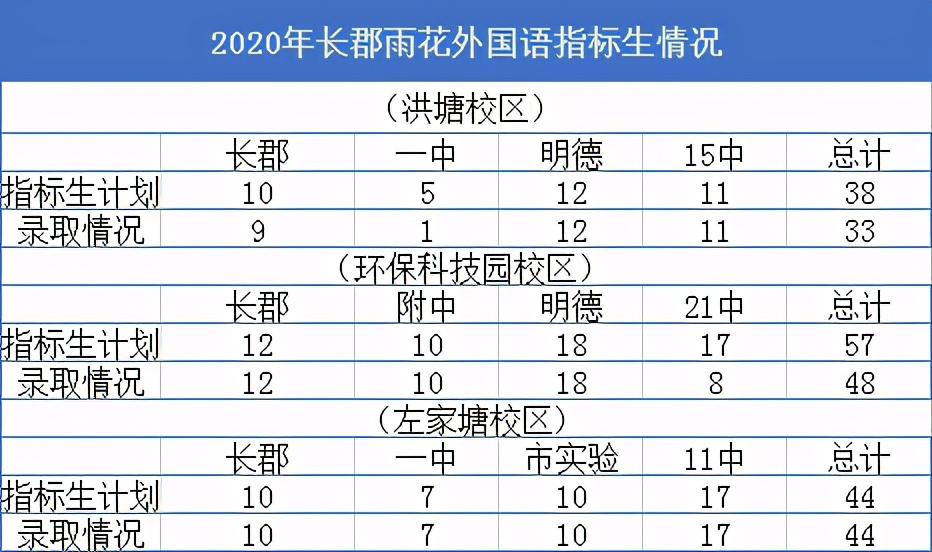 雨花区的初中对比芙蓉区的初中,岳麓区洋湖初中哪个学校最好