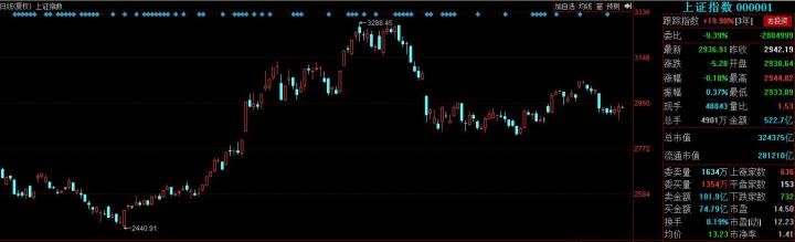 炒股技术面术语,炒股专业术语解释书籍