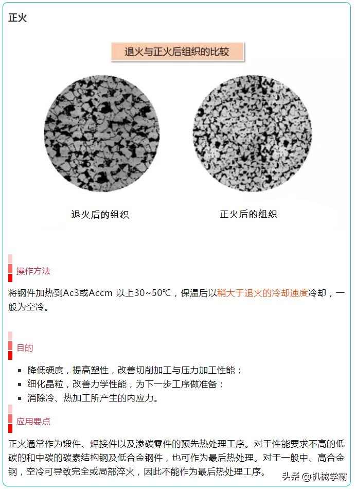 16张图看懂热处理工艺,16张图合集