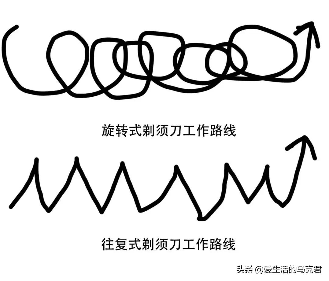 电动剃须刀买什么品牌的比较好,电动剃须刀需要买备用刀头吗