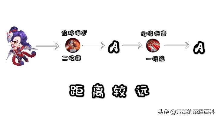 王者荣耀：国服榜一阿轲深度教学（三套连招/抓人细节/进场思路）