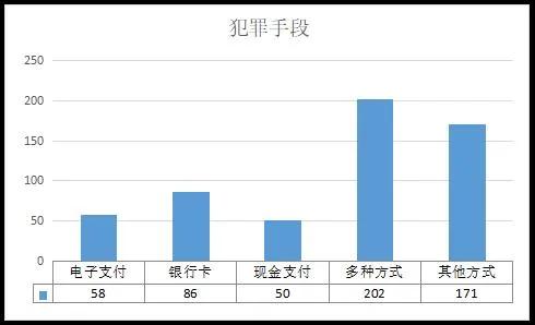 三句话教你识破网络诈骗,国家层面怎样预防和识破网络诈骗