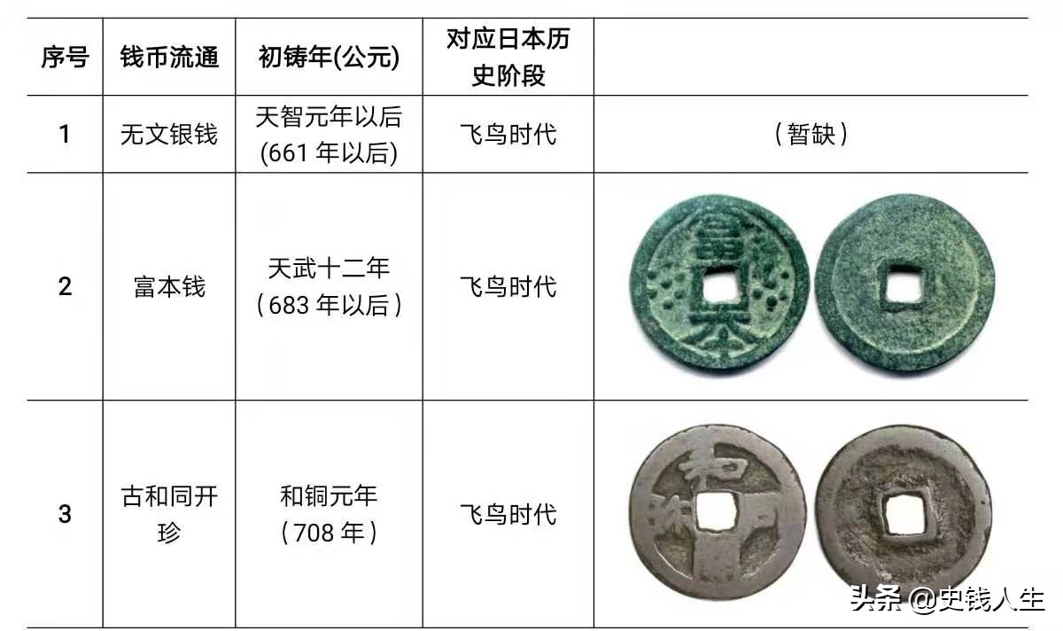 中国古代文化对世界的影响,中国古代货币变迁的共同影响
