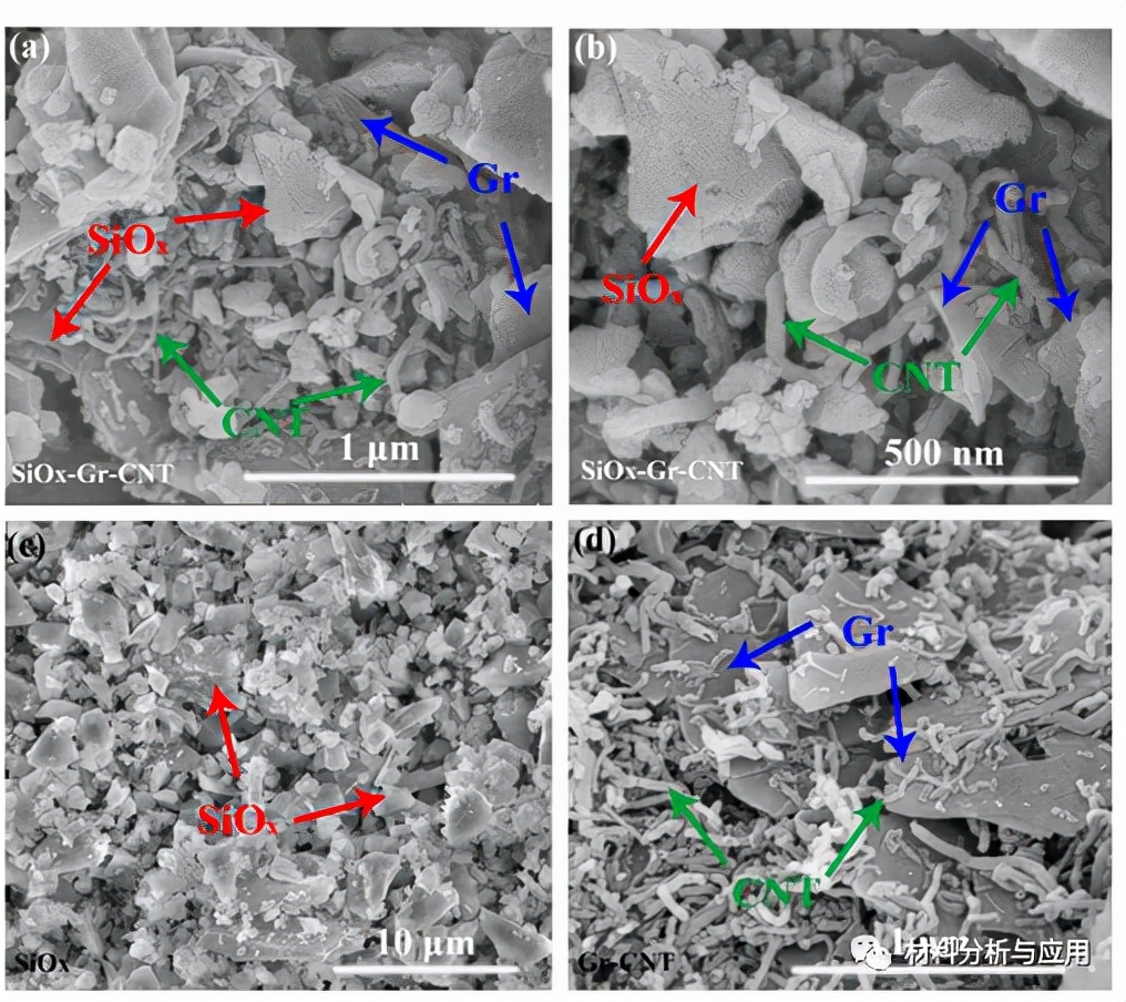 石墨烯复合硅碳负极材料,石墨烯硅碳负极材料