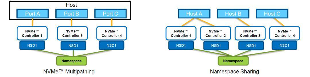 新硬盘怎么装系统win10sata,安装win10到m2硬盘教程