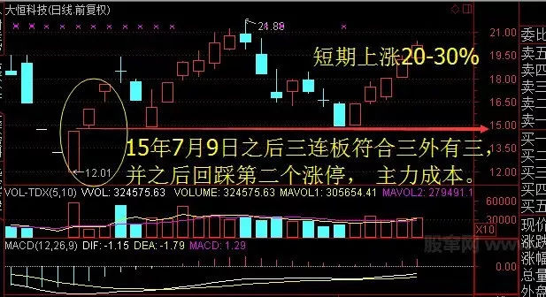 一位顶级操盘手的炒股秘籍,短线炒股技巧十大方法