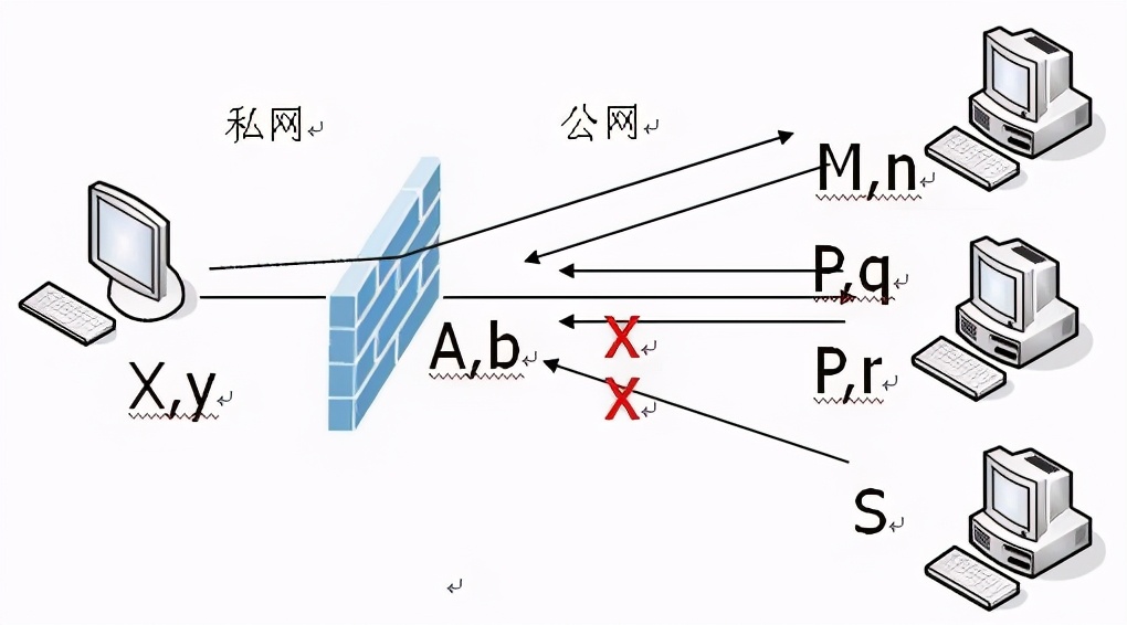 p2p内网穿透实现远程桌面,p2p内网穿透路由器