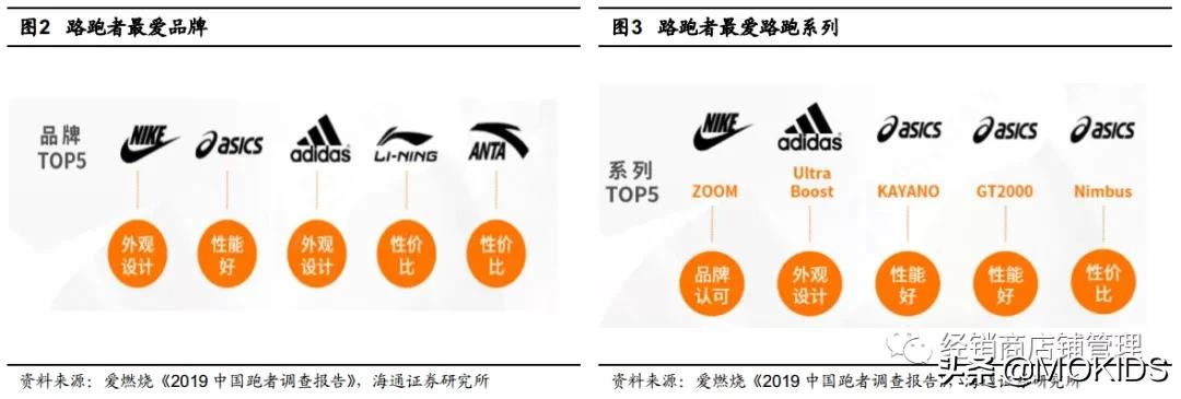 巨头之路-NIKE篇