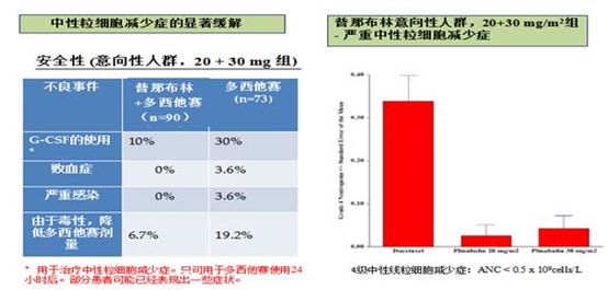 肺癌化疗方案培美曲塞副作用,小细胞肺癌化疗怎么降低副作用