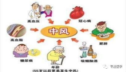 缺血性卒中患者的血脂管理,脑缺血血压控制标准