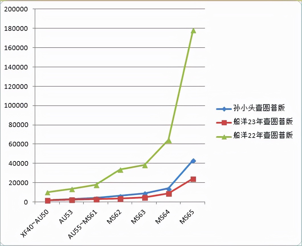 包浆银元孙小头船洋,孙小头船洋银元分几版