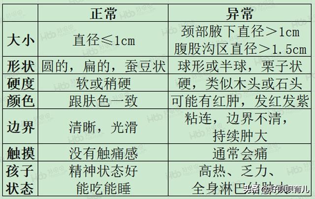 四岁男童长了个硬疙瘩怎么办,7岁男童检查有疙瘩