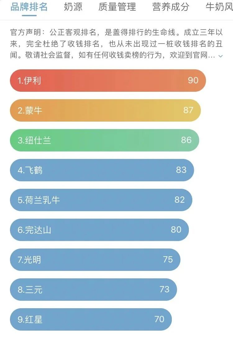 进口成人奶粉含hda哪个牌子的最好,优利士纯羊奶粉成人400克多少钱