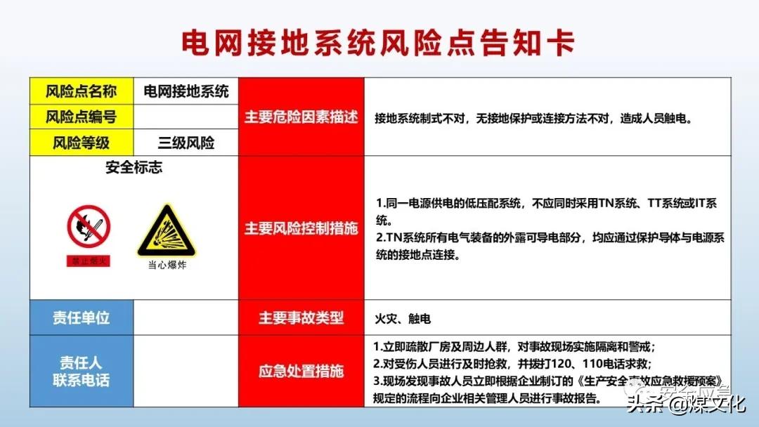 岗位风险告知卡最新模板,液化气站2021新版岗位风险告知卡
