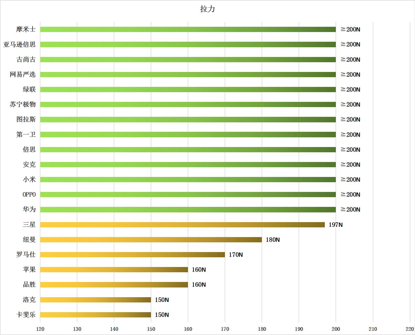 数据线不知道买什么牌子,数据线不靠谱测评
