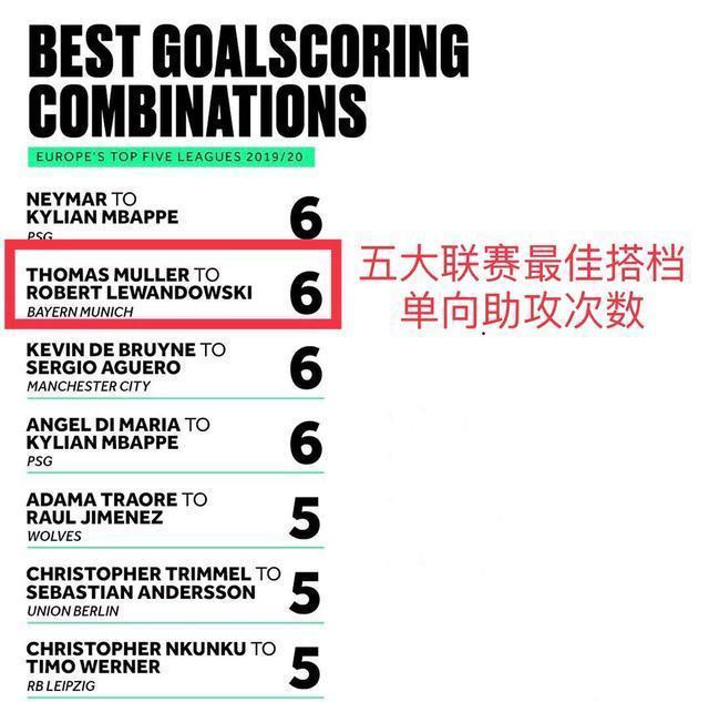 德甲最佳射手奖杯穆勒,穆勒当选德甲官方第17轮最佳球员