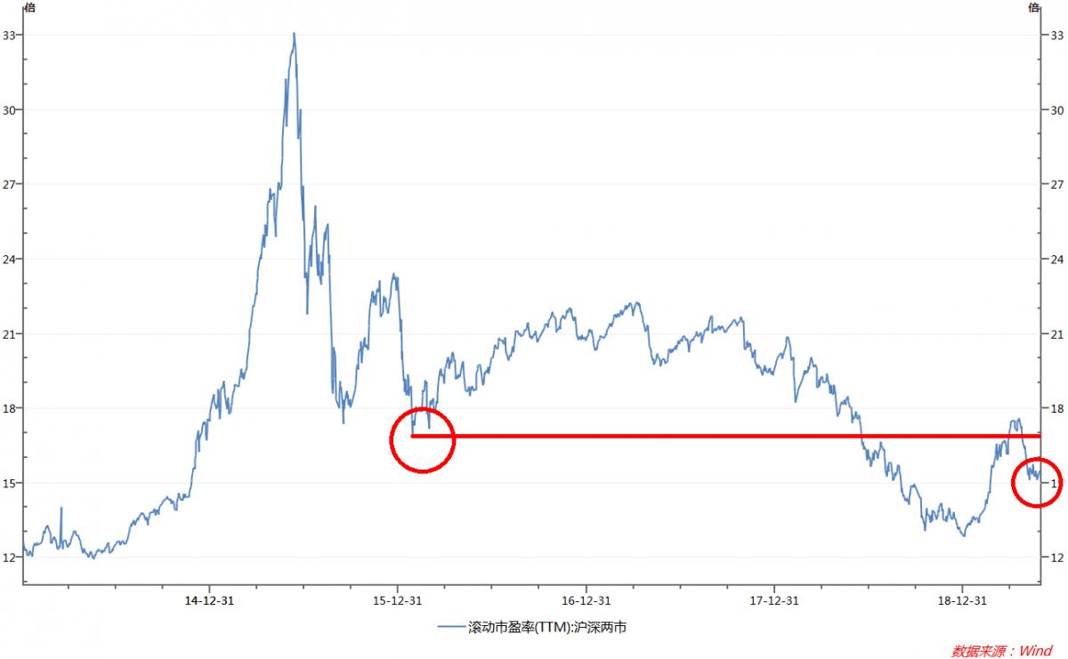 大量散户销户股市会怎么样,如果所有股民销户股市会如何