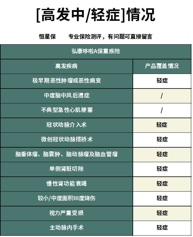 哆啦a保重疾险靠谱吗,哆啦a保附加医疗险怎么样