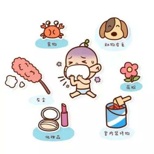 过敏原检测帮你找出过敏真凶,过敏原检测能查出29种过敏源