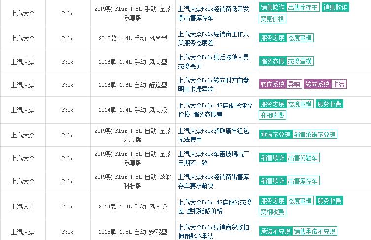 大众polo品控,大众polo容易出现的问题