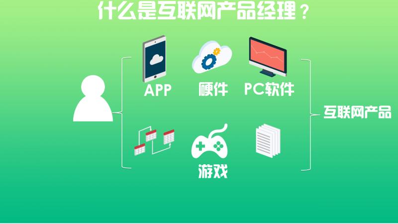 一张图建立完整产品经理知识,产品经理基础知识图谱