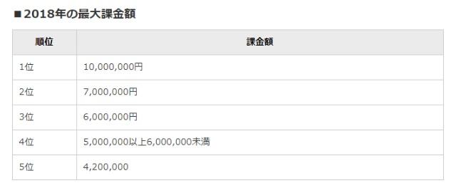 纸片人太可怕！FGO收入两倍于LOL，二次元卡牌靠什么笑到最后？