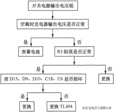 电动车充电器故障与维修图解,48v电动车充电器故障分析