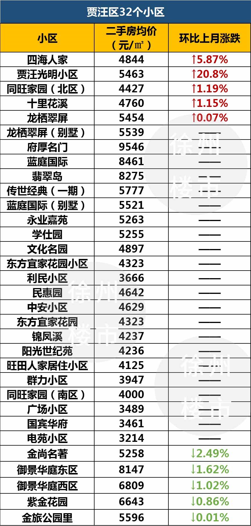 徐州近500个小区最新二手房价出炉,徐州最近二手房房价2021