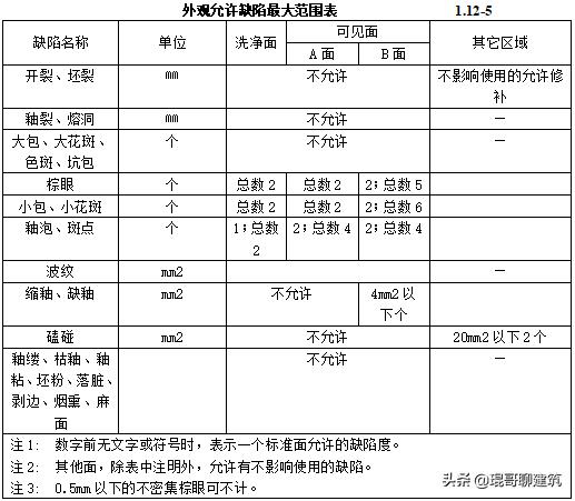工程常见机电材料验收标准,二建机电材料进场验收要求